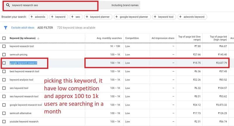 Choose from Google keyword search