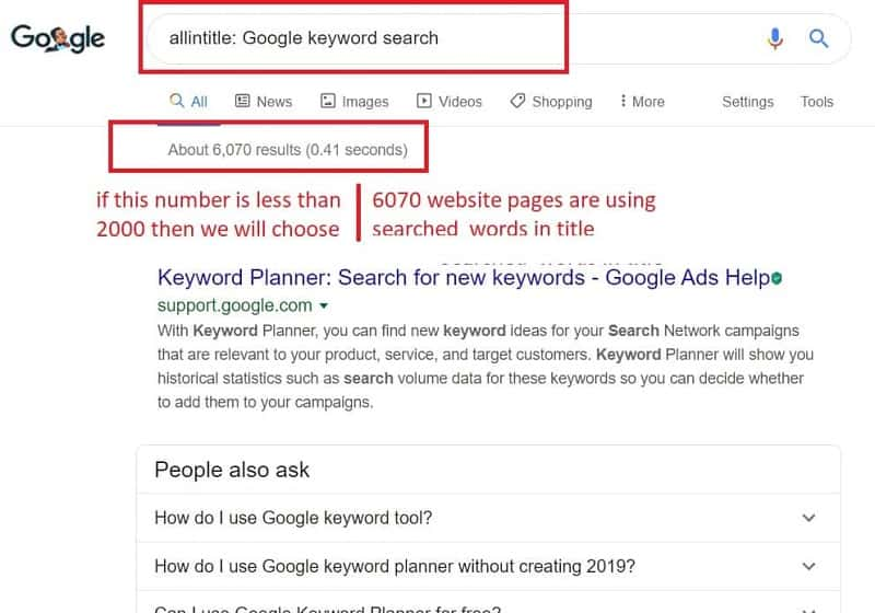 Check keyword volume in titles