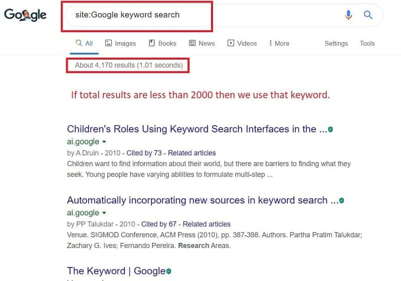 Keyword volume websites content