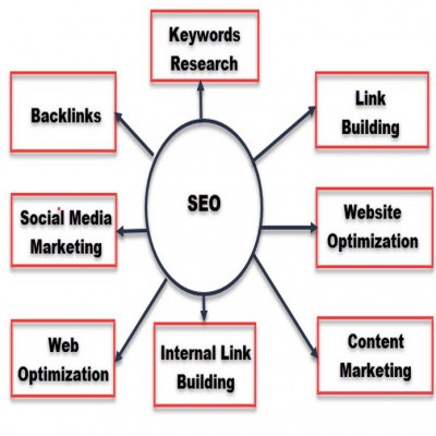 seo steps