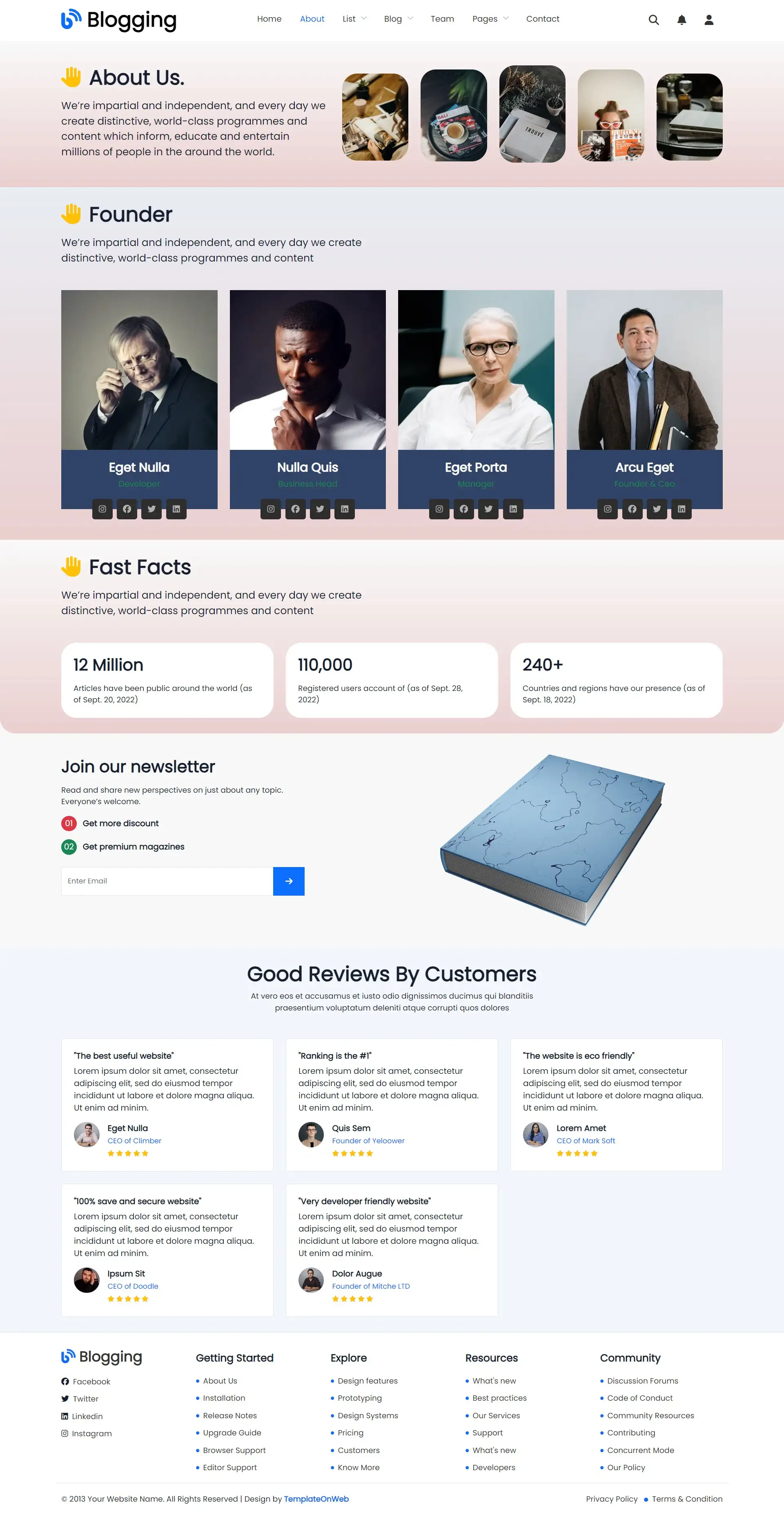 Blogs organizer details page html