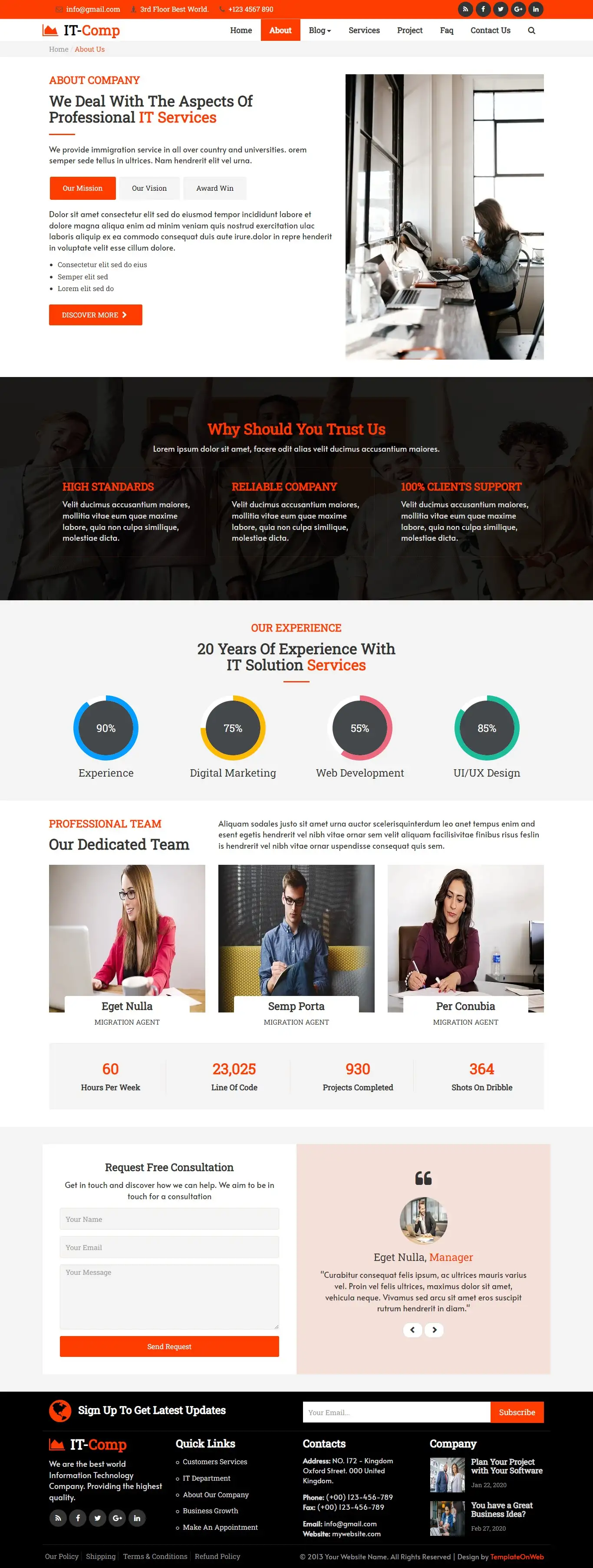 About software development company page html